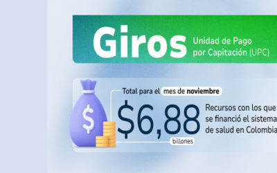 En noviembre, la ADRES giró $6,88 billones al sistema de salud
