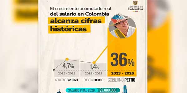 “No permitiremos que aumento salarial se traslade al consumidor”: presidente Petro